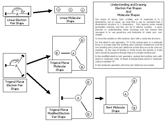 moleculargeometrypg1.jpg